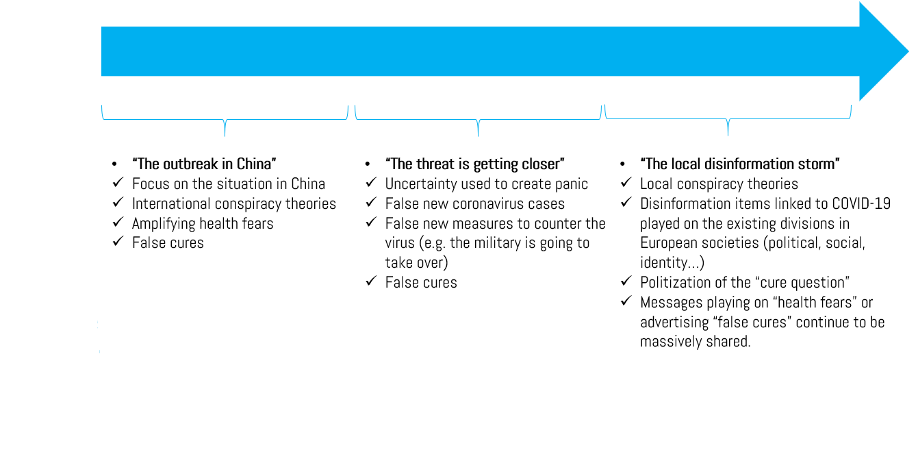 Covid-19 Disinformation: Narratives, Trends, And Strategies In Europe ...