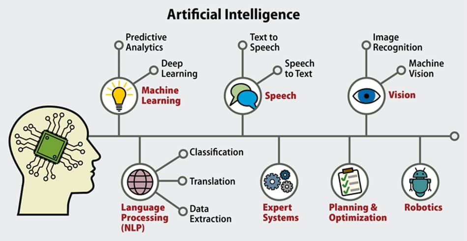 What is Artificial Intelligence. Машинное обучение. Машинное обучение ИИ. Методы искусственного интеллекта.